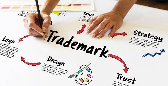 Process Required For Trademark Registration