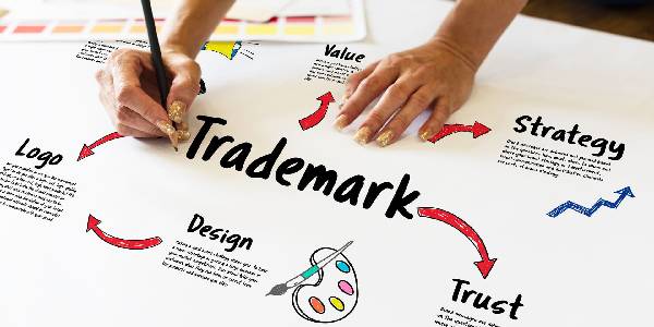 Process Required For Trademark Registration